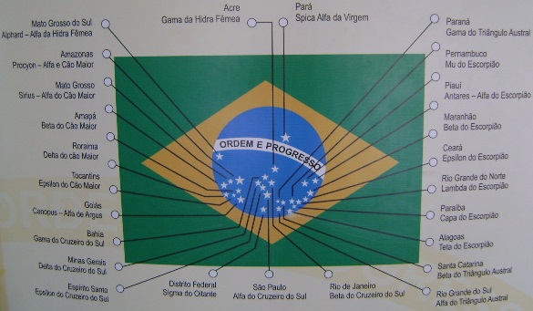 significa das estrelas da bandeira do brasil