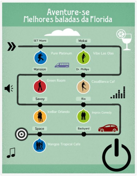 infografico boates orlando